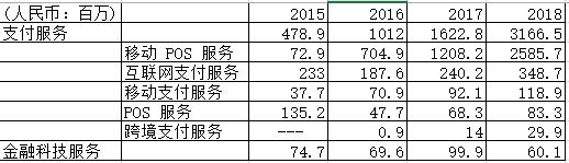 汇付天下是个啥,汇付天下最新方案