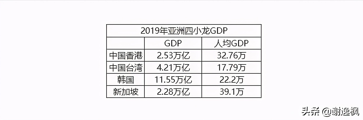 谢逸枫是谁,谢逸枫在香港的地位