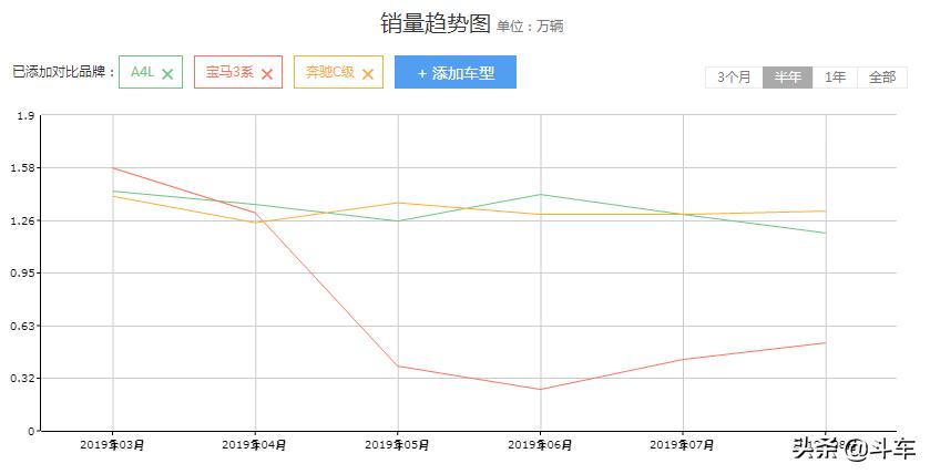 新3系最新款,新宝马3系来袭