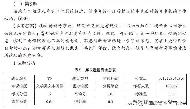 高考前各科试题预测,2018高考选择题大全