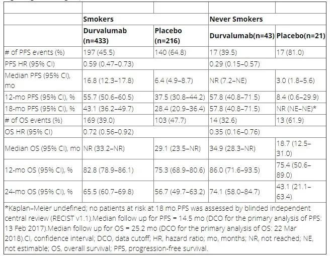 nsclc一线治疗进展,晚期nsclc免疫治疗现状