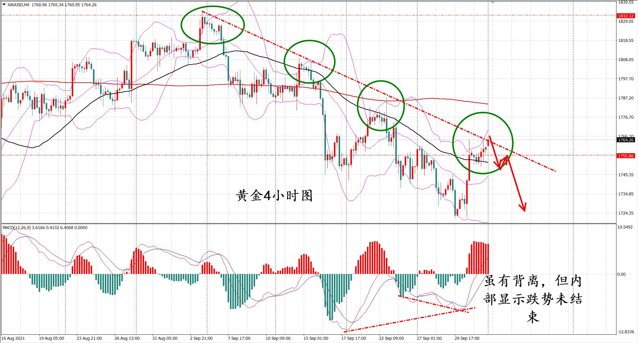 国际黄金走势分析及操作建议,国际黄金走势分析及操作策略