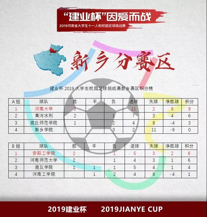 河南省大学生足球比赛2024赛程表,河南建业杯大学生足球赛