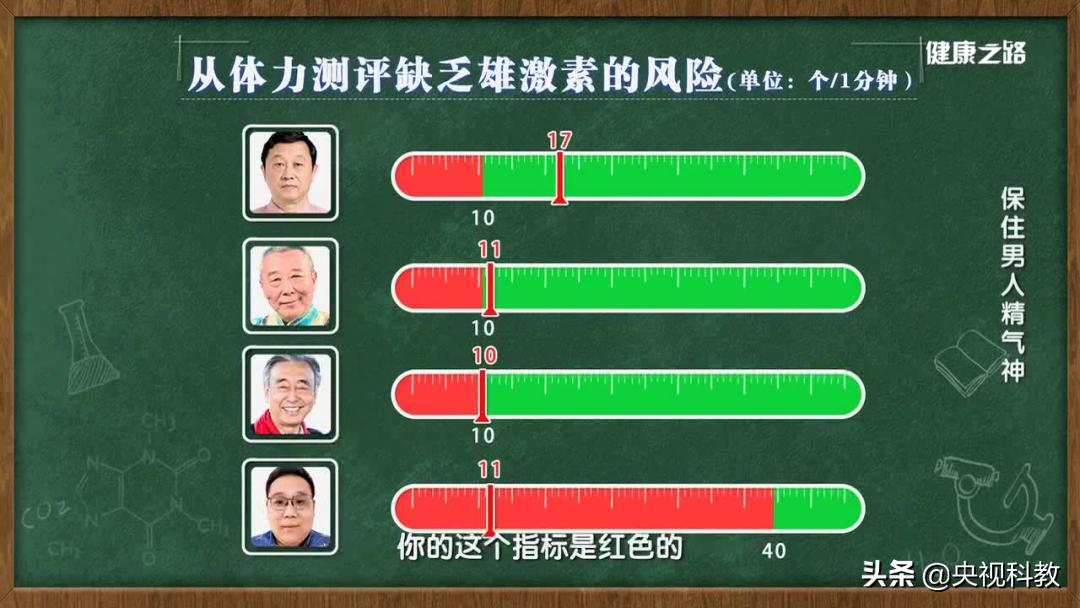 脾气暴躁易怒难以控制情绪低落,脾气暴躁缺乏耐心怎么解决