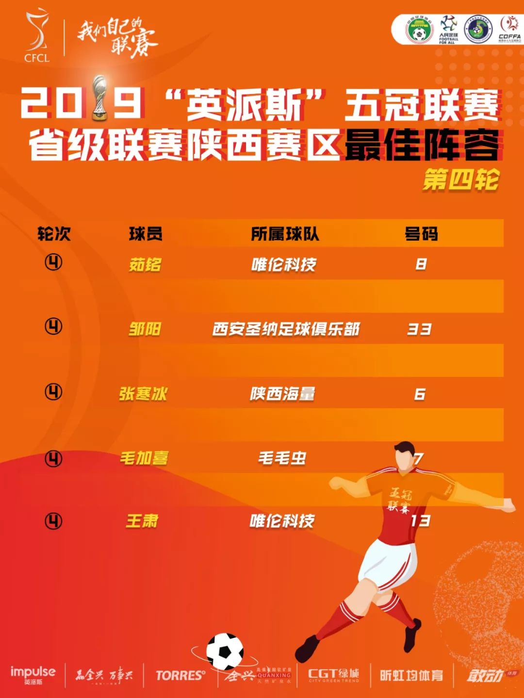 英冠今日比赛战报,英联赛最新战报