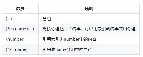 python笔记100例,python笔记word