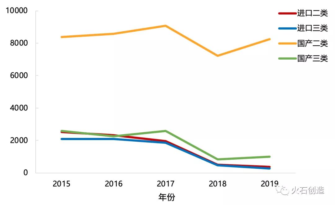 中国哪些呼吸机遭多国疯抢,中国呼吸机紧缺视频