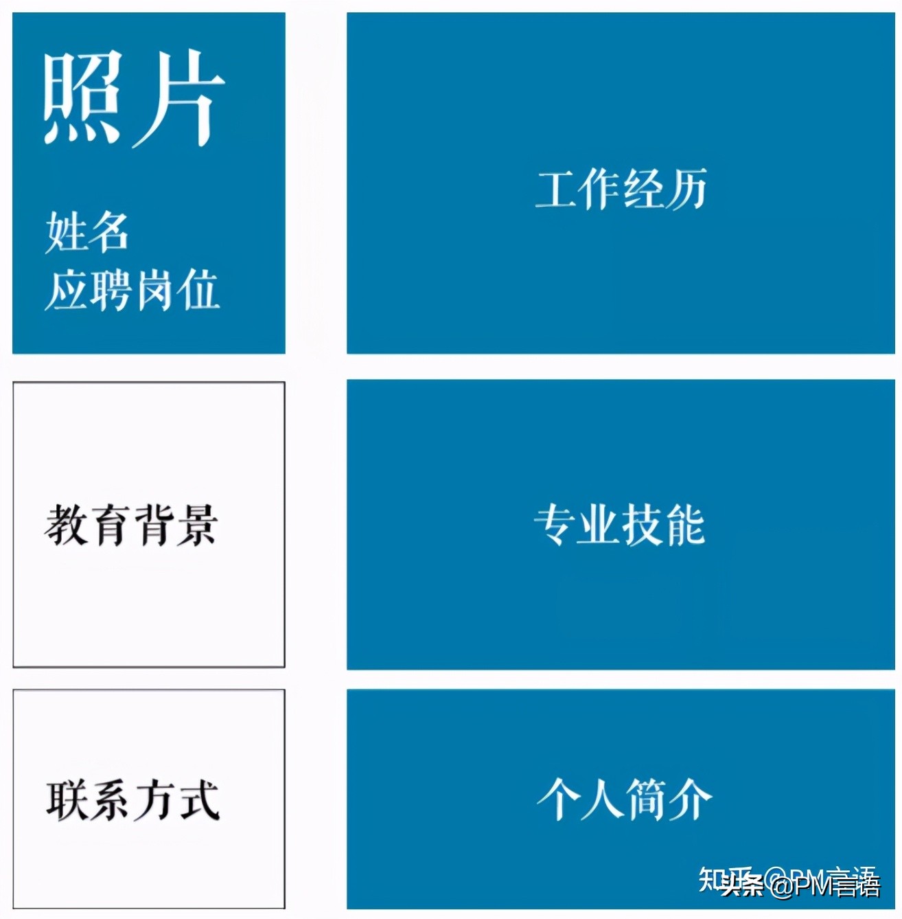 毕业了一年应届生该怎么写简历,毕业后一年的简历怎么写