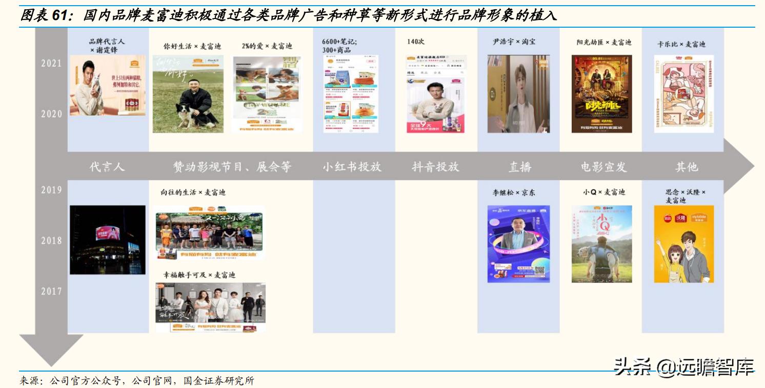 国内宠物产品研究现状及趋势分析,宠物行业新国货
