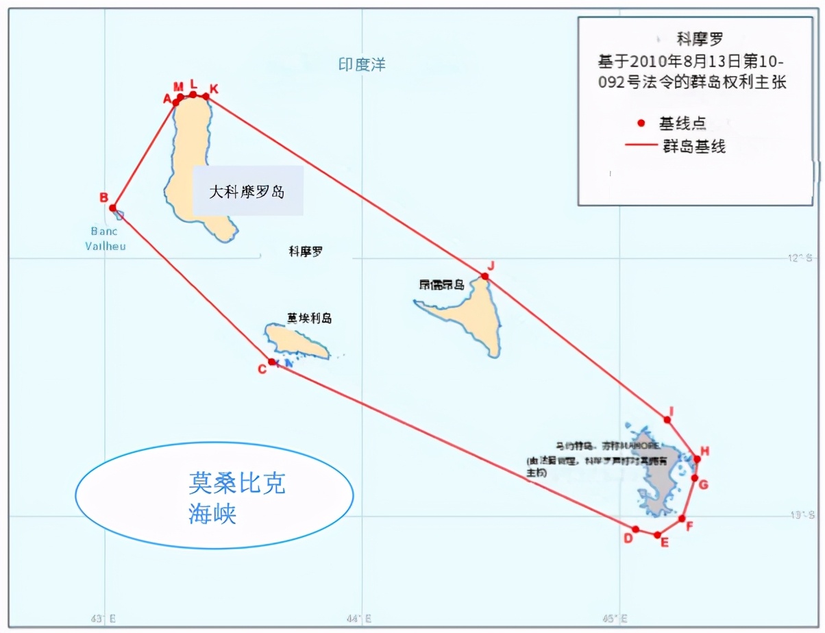 科摩罗的海洋深度,科摩罗正确介绍