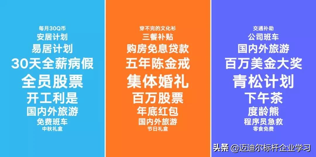 百度阿里腾讯职级对比,亚马逊薪资职级对比阿里