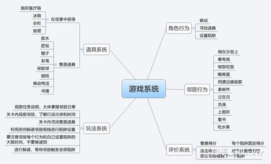 浅谈中国游戏现状和未来发展,聊聊现在游戏的发展史
