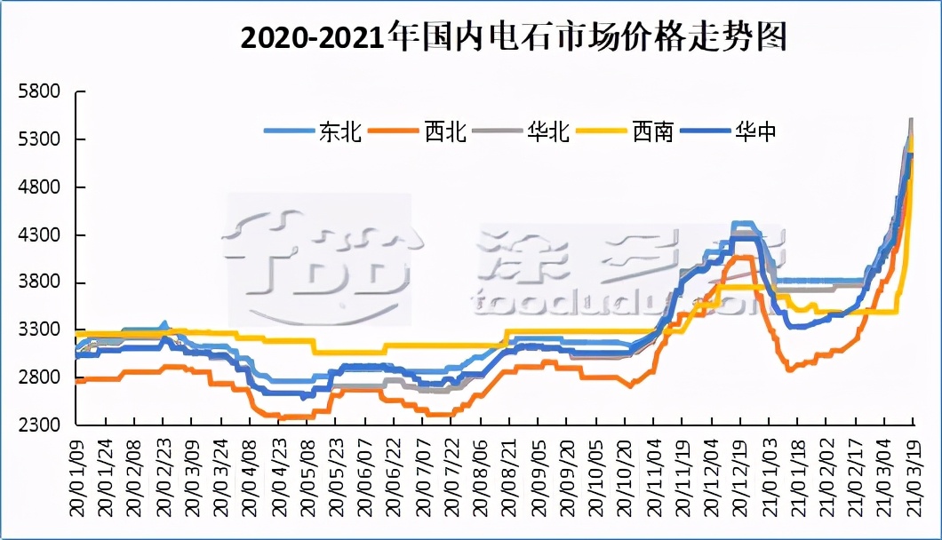 pvc聚氯乙烯今年价格为什么一直涨,聚氯乙烯未来行情