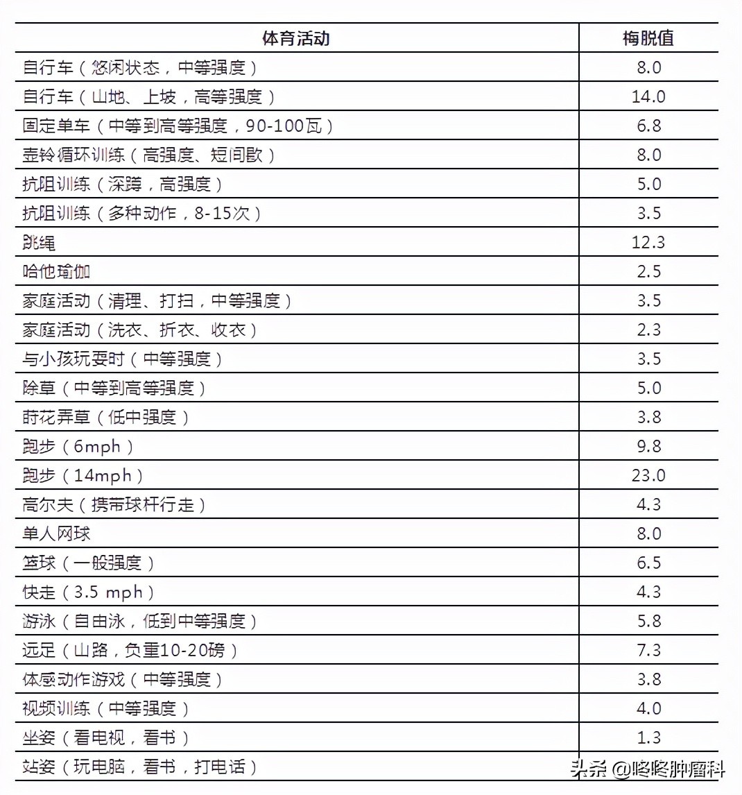 凛冬将至咋样,凛冬将至怎么过
