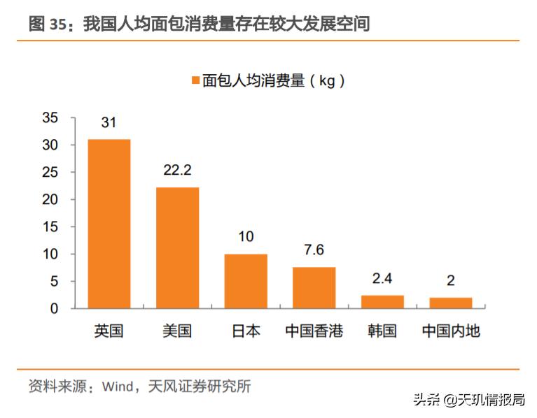 买面包只收现金,买面包可以开出明细么