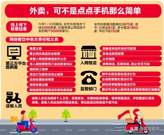 青岛食药监突击检查饮品店 (青岛食药监局最新通告)