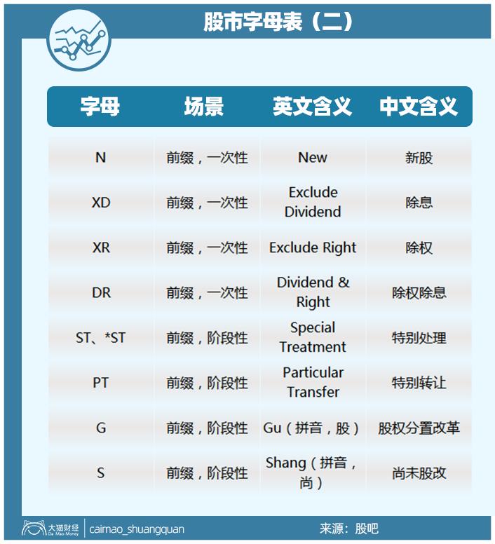 认不全字母,认不齐26个英文字母