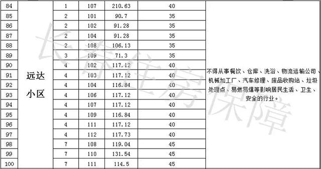 长春创业大街附近门市房出售信息,长春市门市房出售信息价格