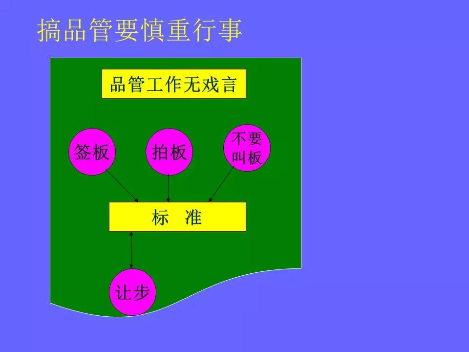 品管部主管必学培训ppt,品管部技能培训ppt