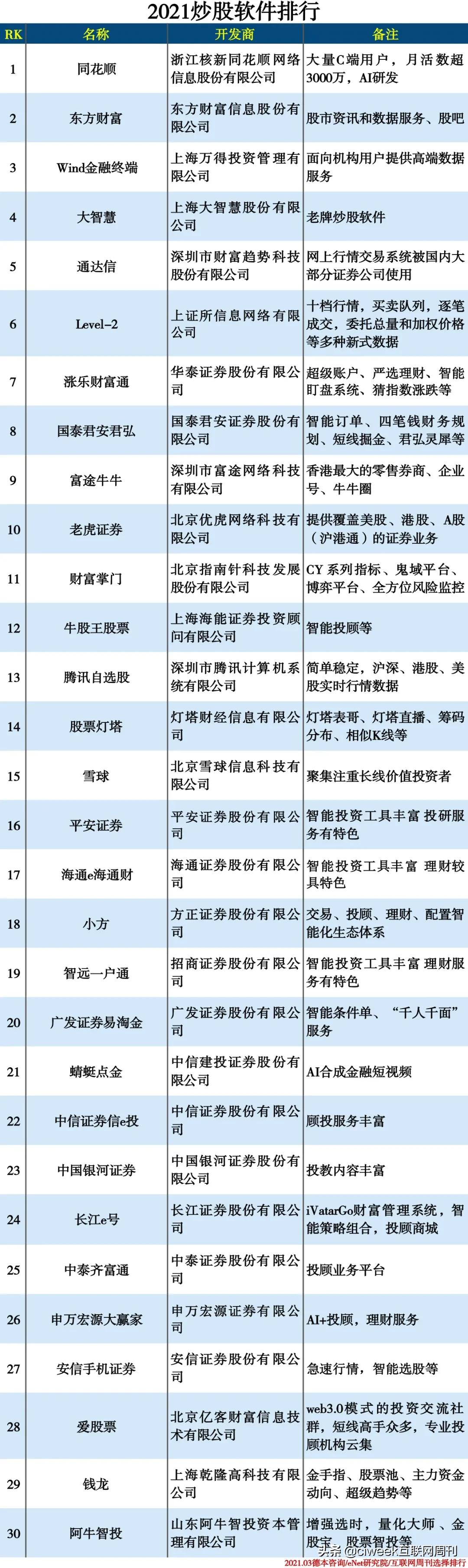 2021炒股app排行,炒股的软件下载排行