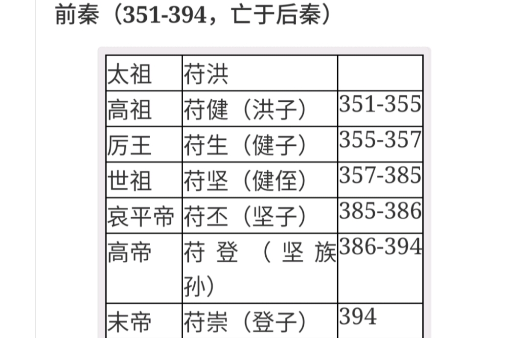 中国历代纪元表口诀,中国历代纪元表的总表