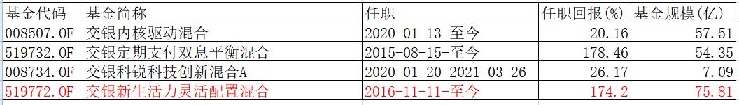 我要稳稳的幸福基金评测,我要稳稳的幸福基金的净值查询