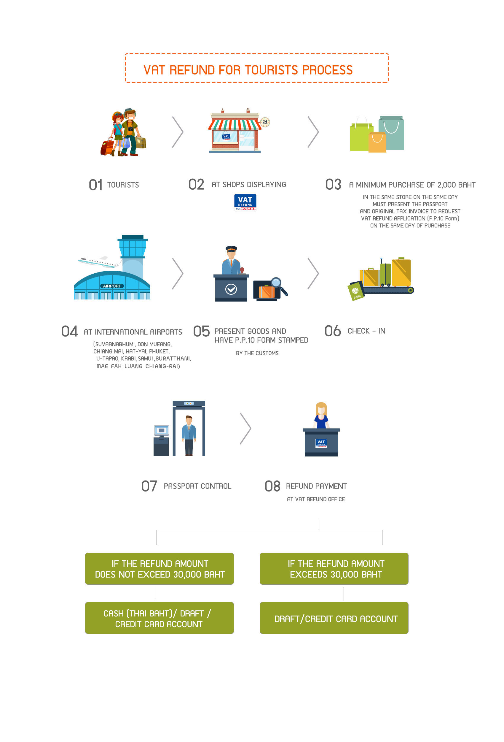 泰国旅游买的东西退税吗,泰国曼谷可以现场退税的商场