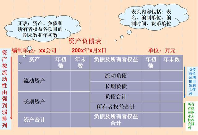 会计报表的编制方法小窍门,会计报表编制基础一般有哪些