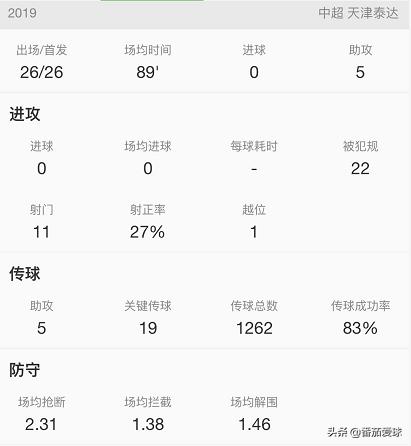带刀后卫赵宏略,赵宏略进球