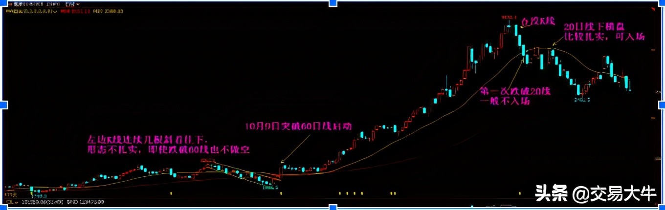 分享10年持续稳定盈利的交易系统,傅刚老师的稳定盈利的交易系统