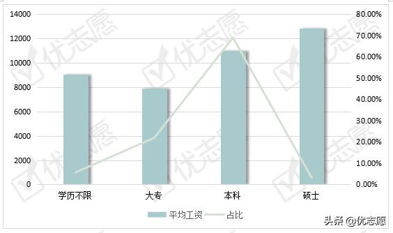 翻译的薪酬待遇,外语专业毕业后翻译工资