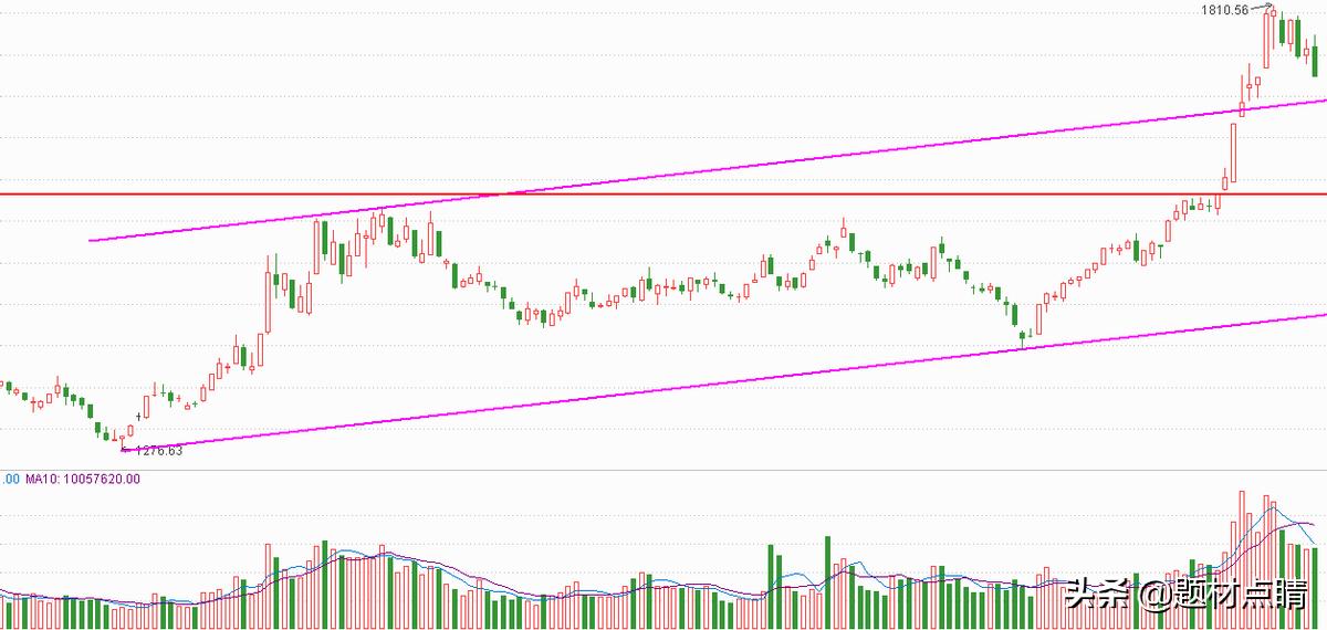 近期大盘资金流入流出,近期大幅资金流入的股票