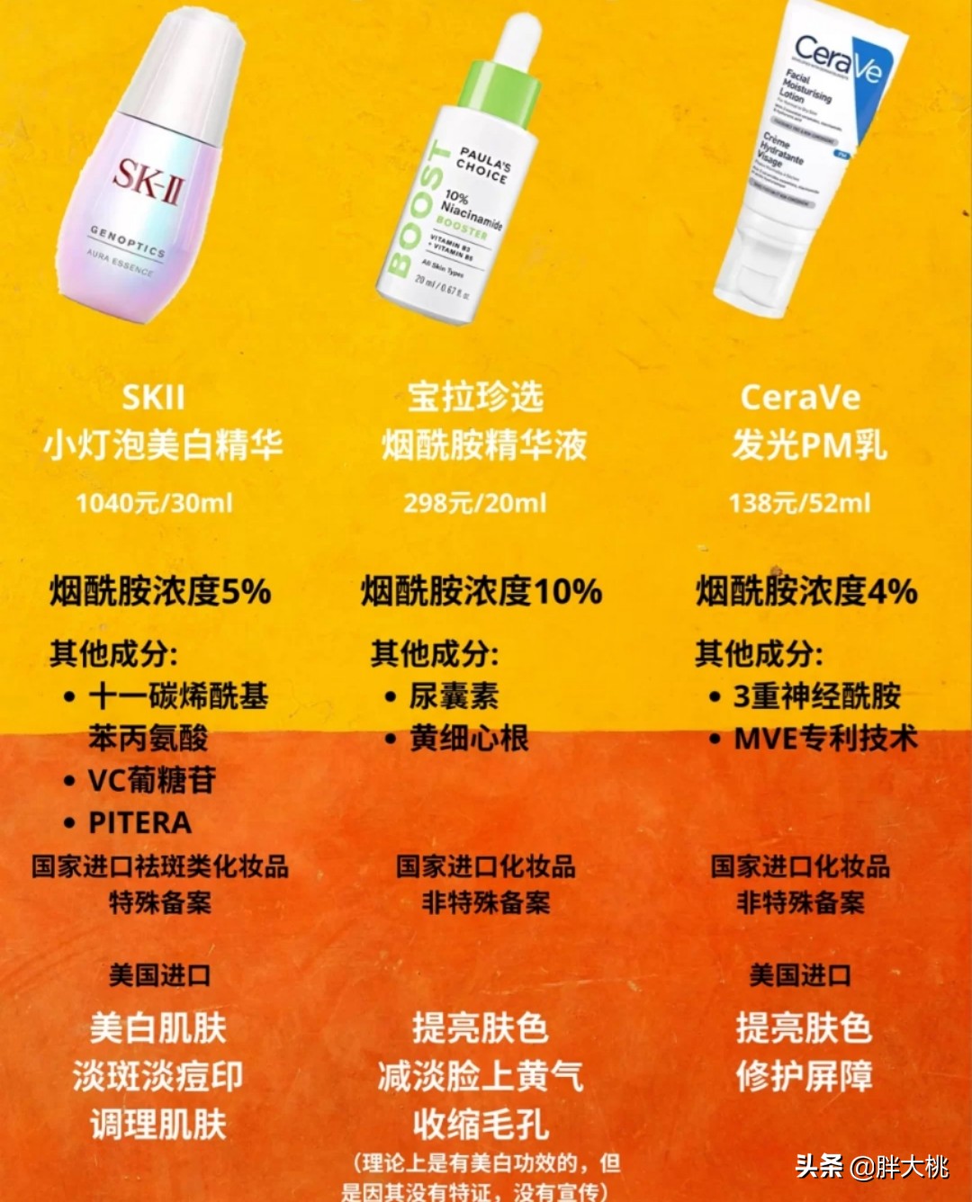 烟酰胺是真的能让人变白吗,烟酰胺成分能让皮肤白吗