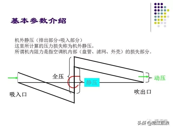 中央空调弧形风管制作全过程,中央空调通风风道设计