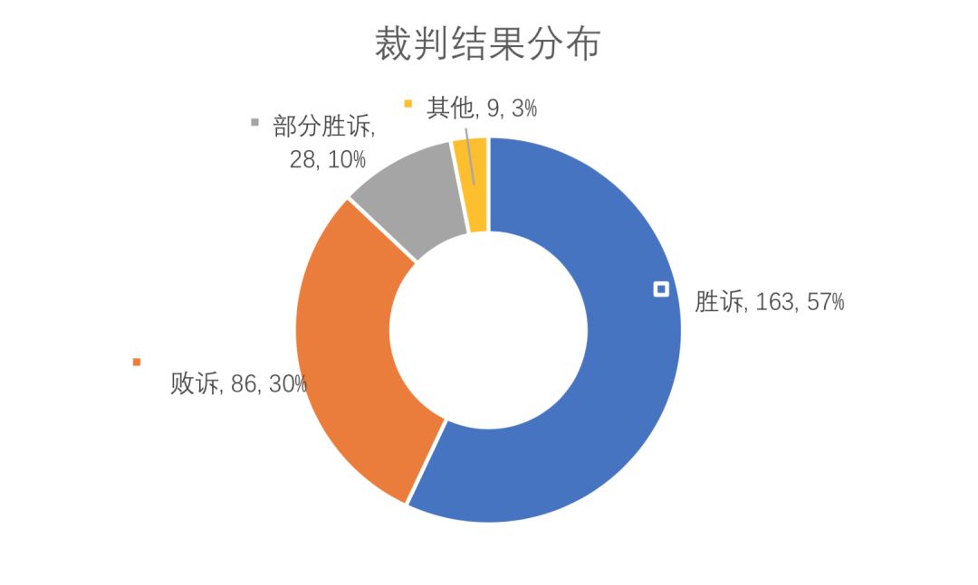 汽车融资租赁公司财务风险,融资租赁汽车有哪些风险点
