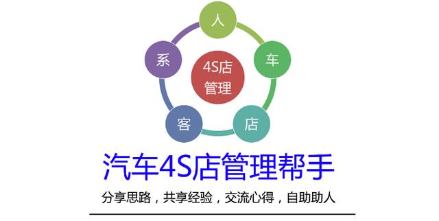 4s店保客答谢宴活动方案,4s保客上门拜访方案