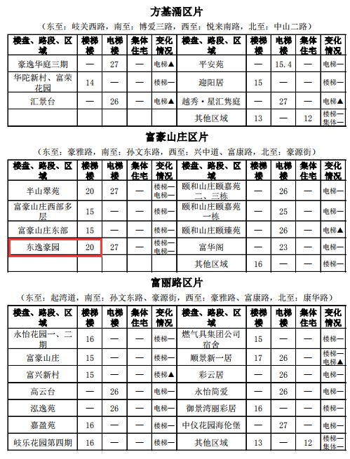 中山租房价格一览表最新,中山市中心城区租房价格