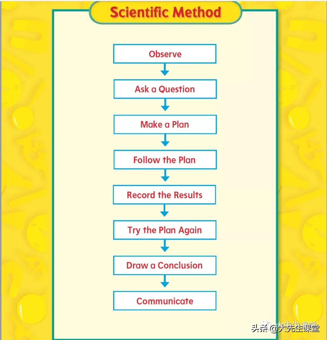 鍔犲窞science绉戝鏁欐潗,鍔犲窞绉戝science鏁欐潗