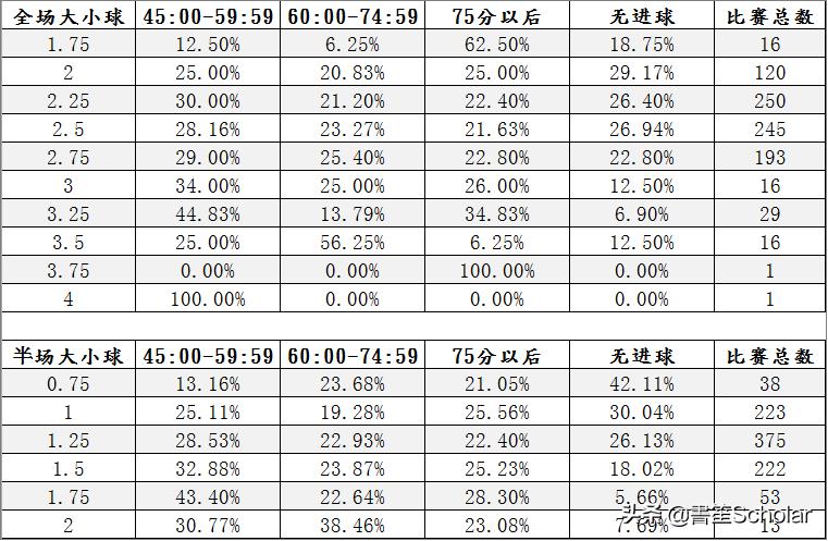 足球进球数据统计汇总表,足球比赛数据可视分析