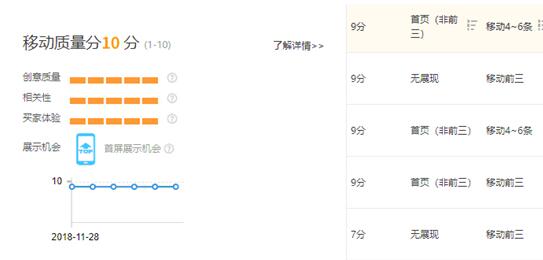 直通车智能推广打造爆款,淘宝电商运营如何快速打造爆款