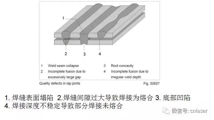 激光焊快速入门,激光焊接知识与技能训练视频
