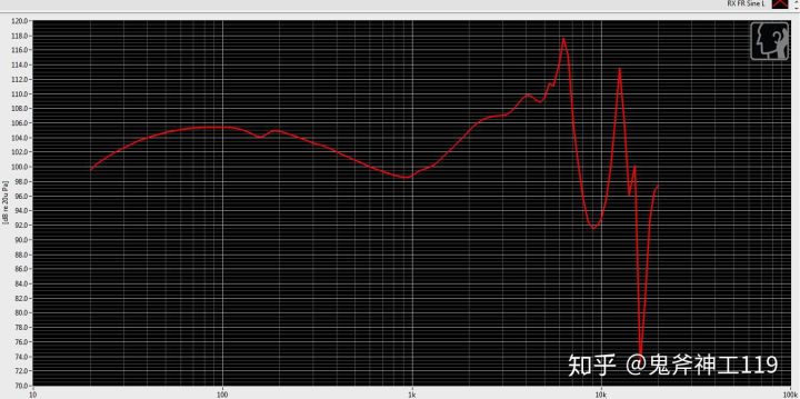 推荐好用的小米耳机,入门级铁三角耳机如何