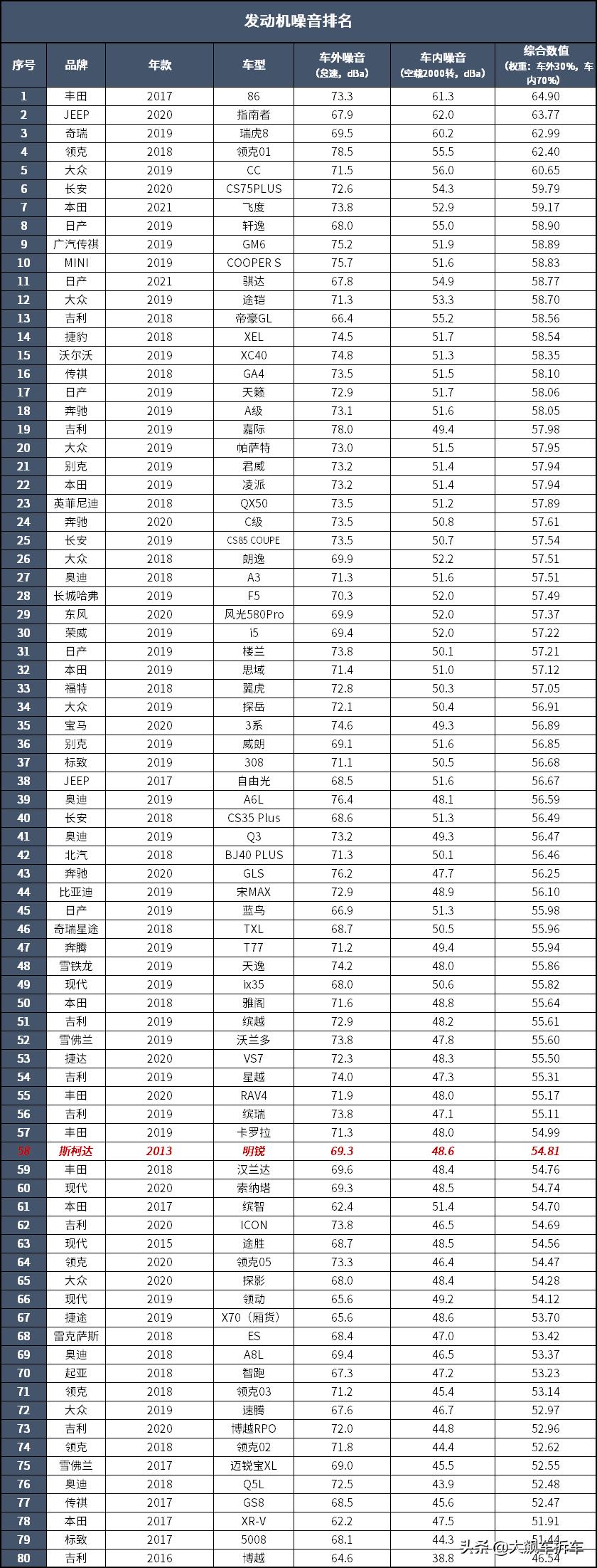 大众斯柯达明锐1.5l自动舒适版,哪一年的斯柯达明锐最好
