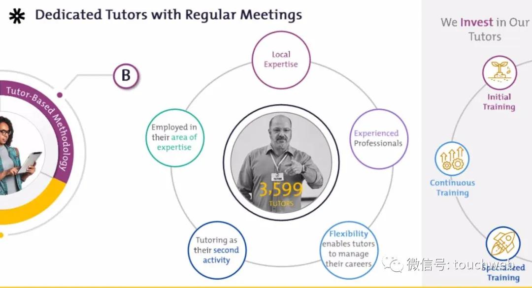 巴西教育企业Vitru要上市:拟募资2亿美元路演PPT曝光
