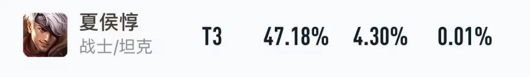 夏侯惇的机制有多完美,为什么夏侯惇武力值高