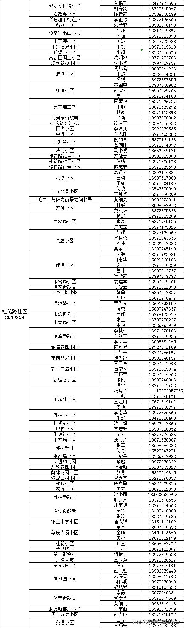 如何请代购员购买物资，这份指南请收好！（附城区1890名代购员联系方式）