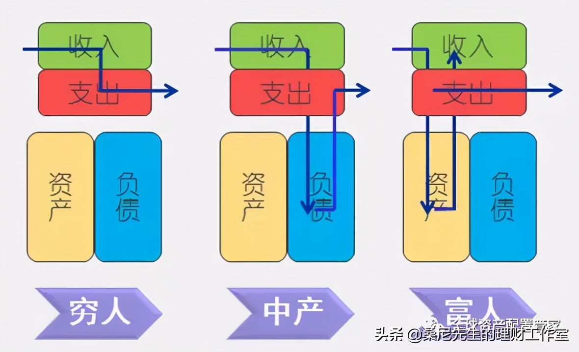 学会这个方法赚点零用钱,省钱小方法大全
