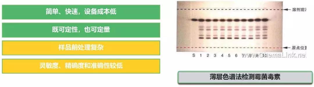 饲料霉菌毒素检测方法标准,常用饲料原料中霉菌毒素风险