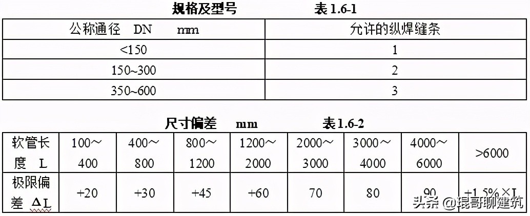 工程常见机电材料验收标准,二建机电材料进场验收要求