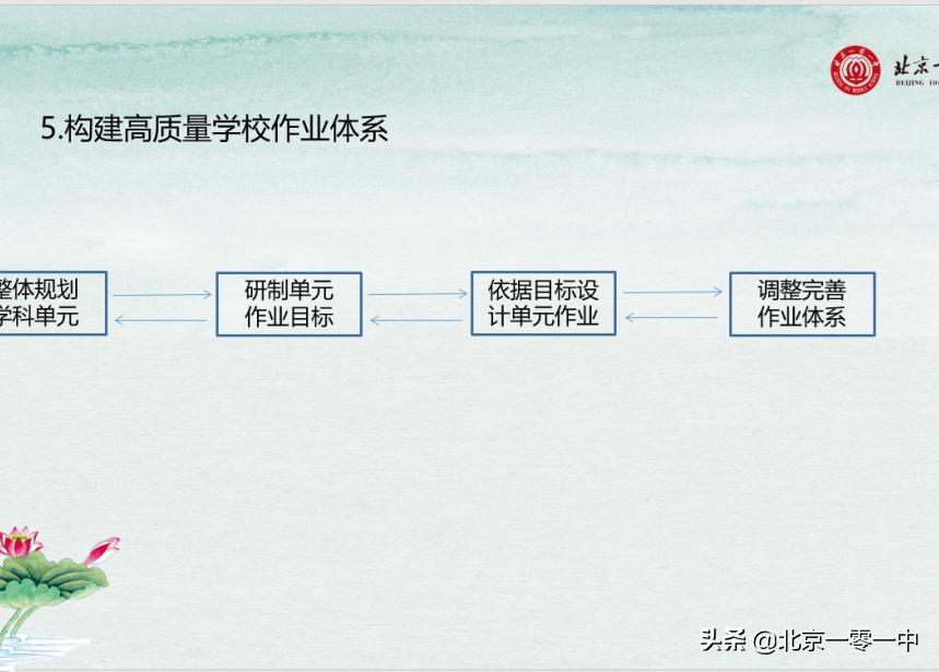 聚焦双减提高课堂质量教研记录,聚焦双减提质增效教研活动总结